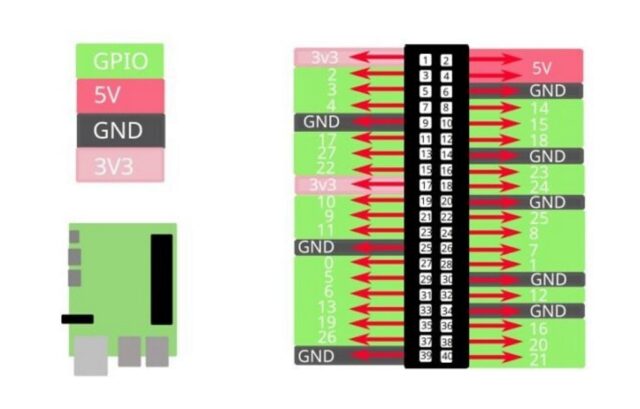 skema pin gpio raspberry pi