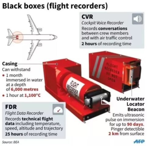 posisi kotak hitam pesawat